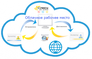 Сдача отчетов через разные IP